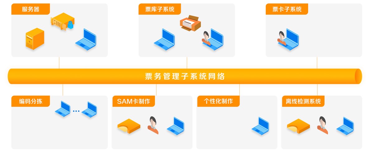 票務管理系統(tǒng)
